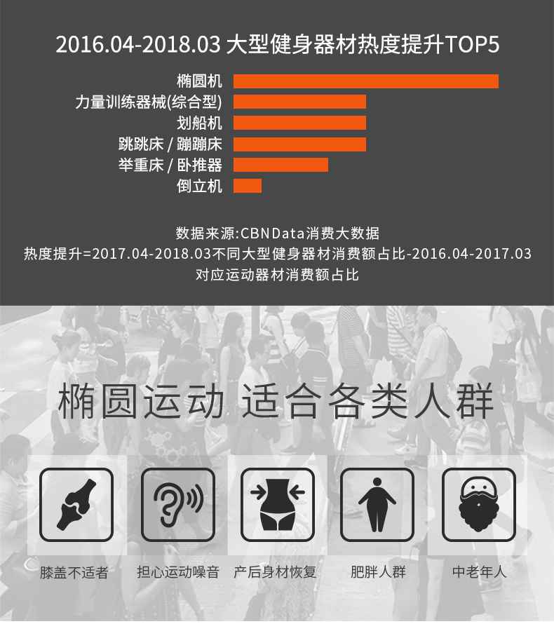 家用椭圆机SH-B5101E-广西kaiyun开云电竞健身器材有限公司